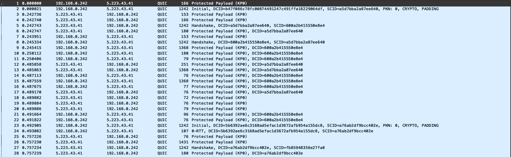 Encrypted packages